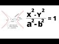 Understanding Hyperbolas