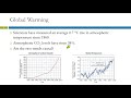 Understanding CO2 Emissions and Climate Change
