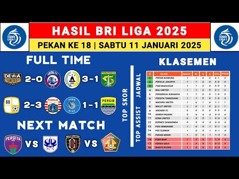 Hasil Liga 1 2025 - Dewa United vs Arema FC - Klasemen Liga 1 2024 Terbaru Hari Ini - Liga 1