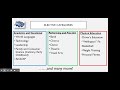 College Course Selection and Requirements