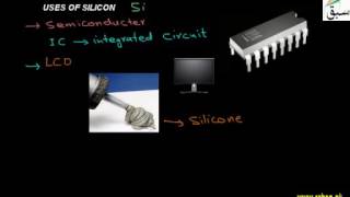 Uses of Silicon