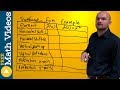 Transformations of Functions and Graphs