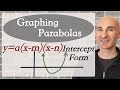 Understanding Parabolas and Their Properties
