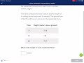 Understanding Linear Equations and Tables