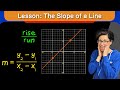 Understanding Slope and Its Properties