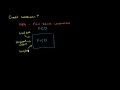 Understanding Creditworthiness and FICO Scores