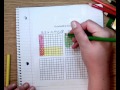 Modeling Multiplying Decimals with Hundredths Grids