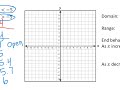 Transforming Functions in Algebra