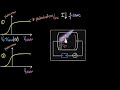 Photoelectric Effect Concepts