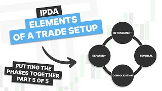 The Phases of Price Action: A Blueprint for Market Movement
