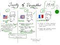 Treaty of Versailles Negotiations Insights