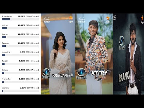 Bigg Boss Tamil Season 8 | 6th Week Unofficial Voting Result - Day 3