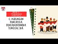Understanding Pancasila and Bhinneka Tunggal Ika