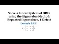 Eigenvalue Method for Solving Systems
