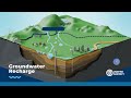 Groundwater Basin Management Concepts