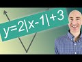 Graphing Absolute Value Functions and Transformations