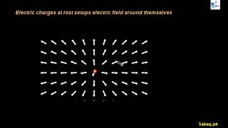 Electric Field and its Intensity