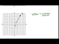 Understanding Vectors and Translations