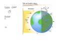 Earth's Atmosphere and Rotation Concepts
