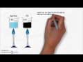Understanding Specific Heat Capacity