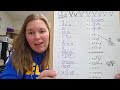 Phonics and Spelling Concepts