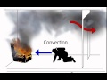Understanding Heat Transfer in Fire Situations