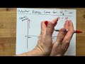Potential Energy Curves in Molecules