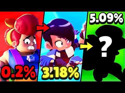 LOS 87 BRAWLERS DEL MENOS AL MÁS USADO ACTUALMENTE *DATOS OFICIALES* | BRAWL STARS