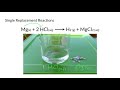 Single Replacement Reactions in Chemistry