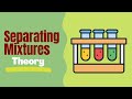 Separation Techniques in Chemistry