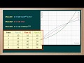 Investment Analysis Methods and Concepts