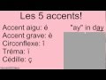 Exploring the French Alphabet and Accents