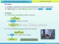 Transforming Sentence Structures in English Grammar