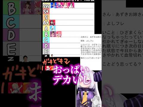 爆酔して『お姉さんTier表』を作るラプ様が暴れすぎてそろそろホロメンから嫌われる可能性アリでまずいW #shorts