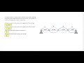 Exploring Standing Wave Properties in Mechanical Waves