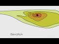 Understanding Topography