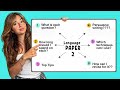 Language Paper 2 Strategies and Techniques