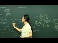 Understanding Radical Functions and Inverses