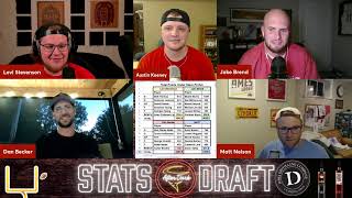 We're drafting a team of Cyclone basketball players... | CF After Dark Stat Draft