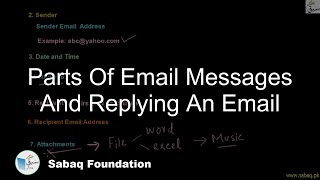 Parts of Email Messeges and replying an Email