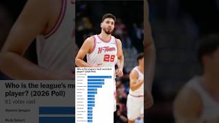 is it truth to Alperen Sengun being voted most overrated player in the league? #fyp #houstonrockets