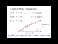 Vector Forces and Trigonometry Concepts