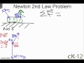 Forces and Motion in Suitcases