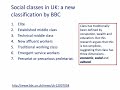 Understanding Social Class Dynamics