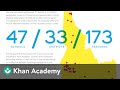 Khan Academy Growth Study Insights