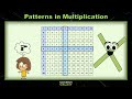 Interpreting Multiplication Patterns in 3rd Grade Math