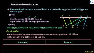 Parallelogram of Equal Base & Same Height 