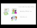 Understanding Present Perfect Tense