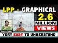 Linear Programming Concepts and Techniques