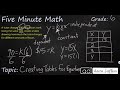 Understanding Rates and Equations